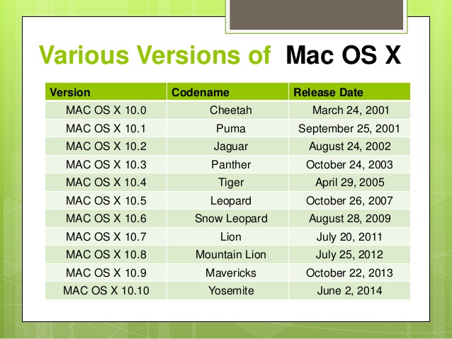 Mac Os X Version 10.5 8 Free Iso